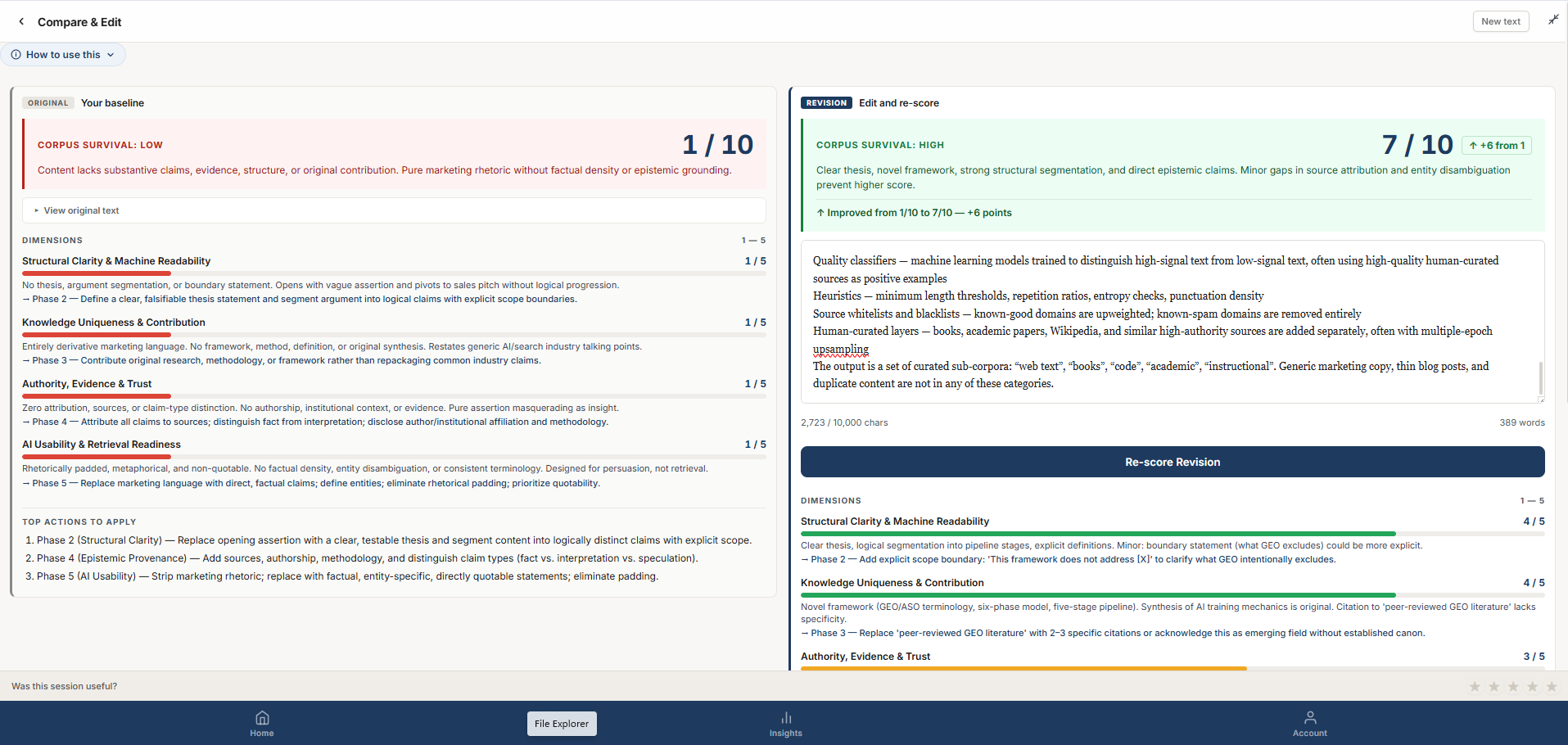 Compare and Edit view showing an original text scored 1 out of 10 for corpus survival beside a revision scored 7 out of 10, with dimension-by-dimension feedback.
