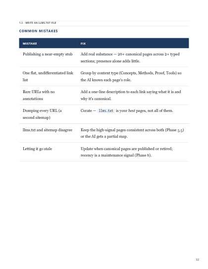 Page 32 (locked)